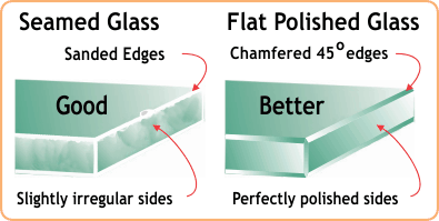glass mirror polished edges edge seamed vs way smart mirrors beveled difference between seaming clear cutting thickness cut smooth twowaymirrors