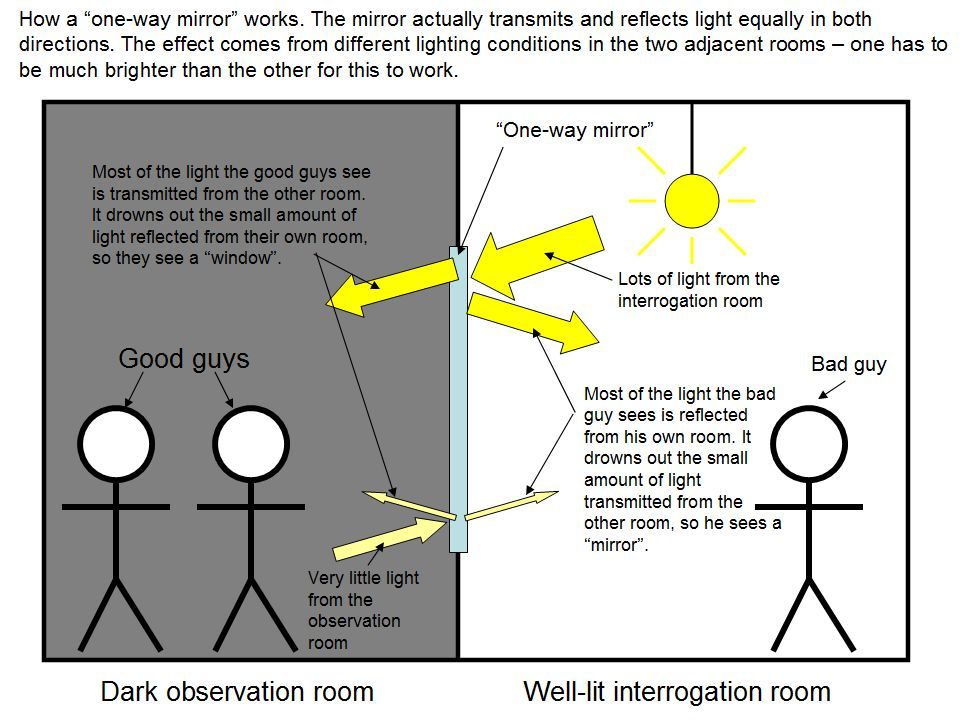 observation-room-how-it-works