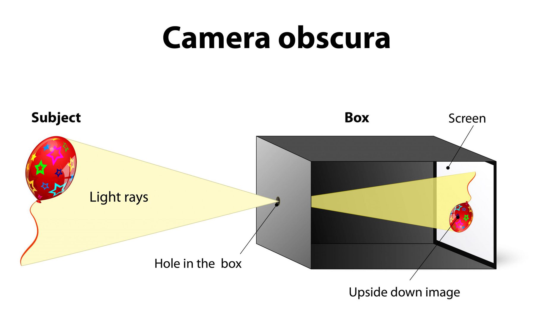 Camera obscura